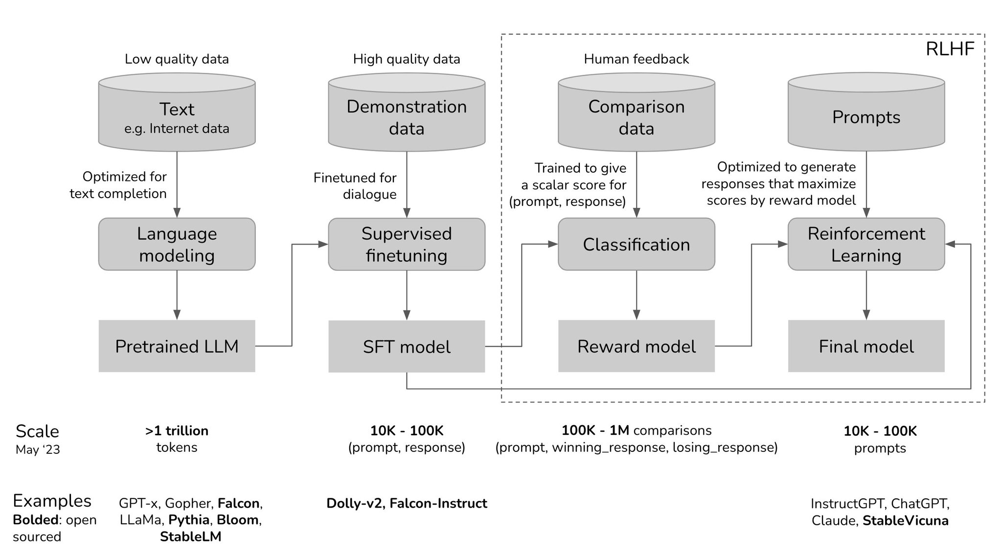 Generative AI Strategy Guide and Best Practices