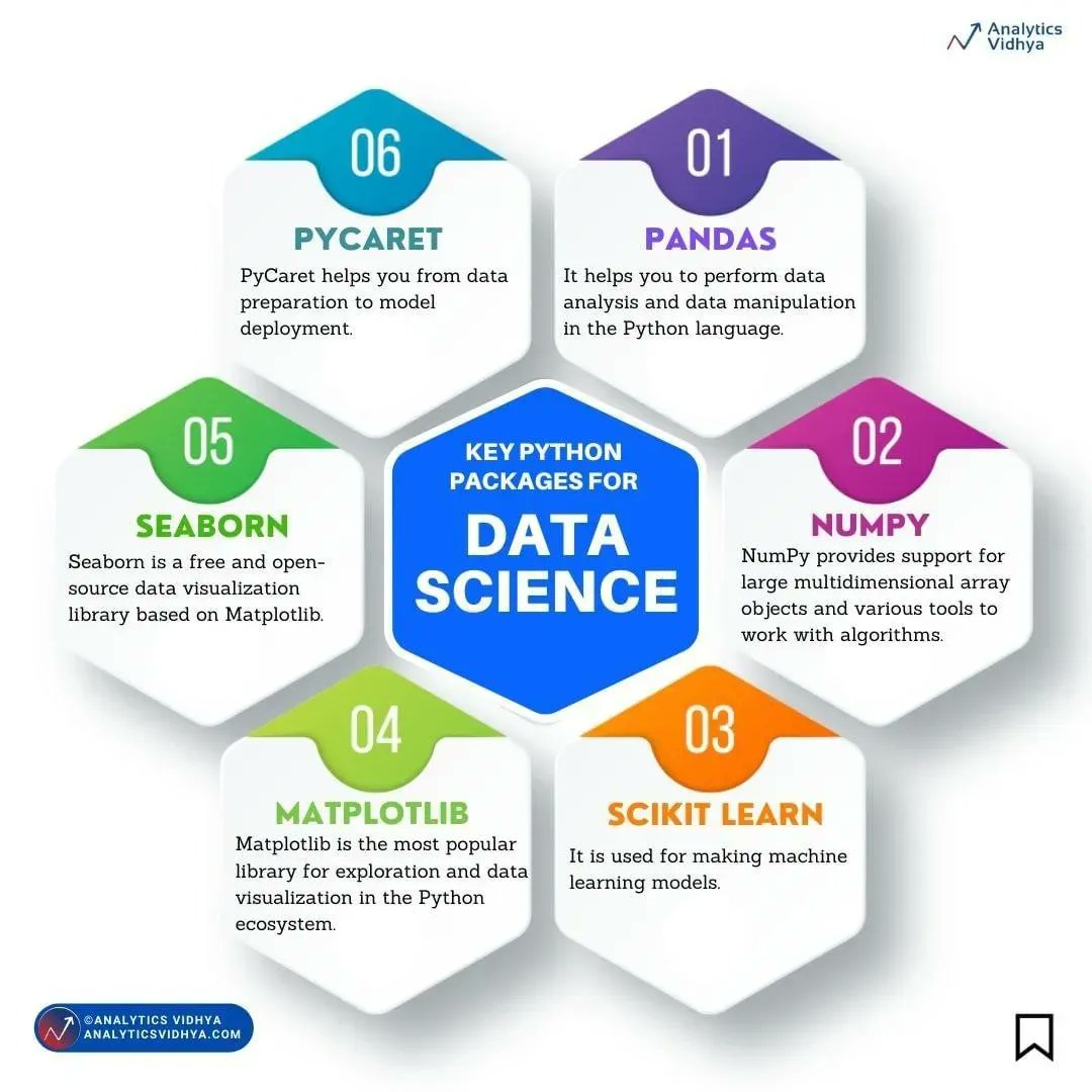 Essential Python Packages for Data Science Excellence