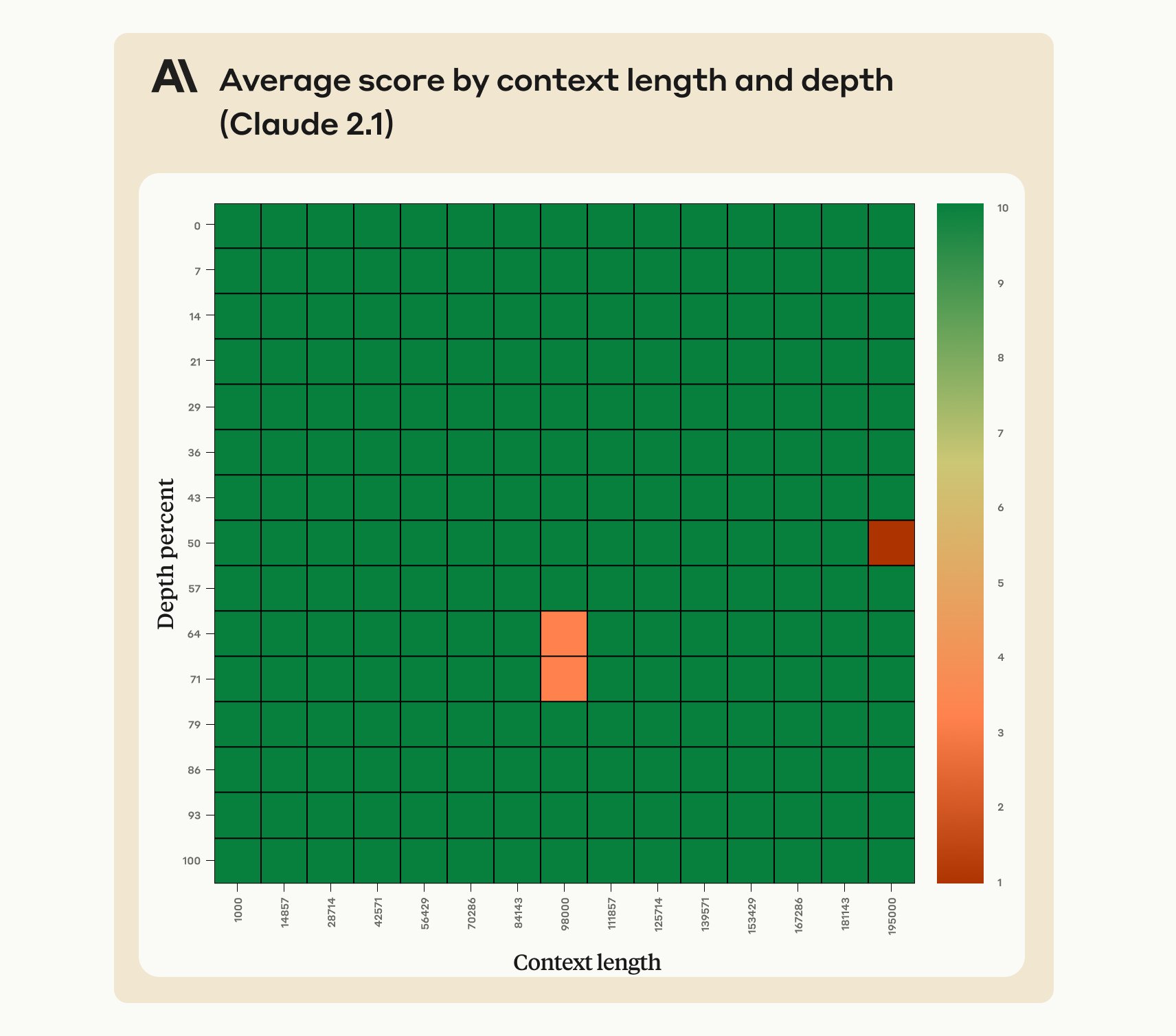 Mastering Claude 2.1’s 200K Token Context Window Effectively