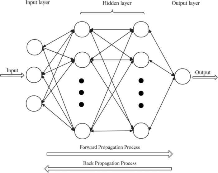 Parametric PDEs for Big Data Analytics and Machine Learning