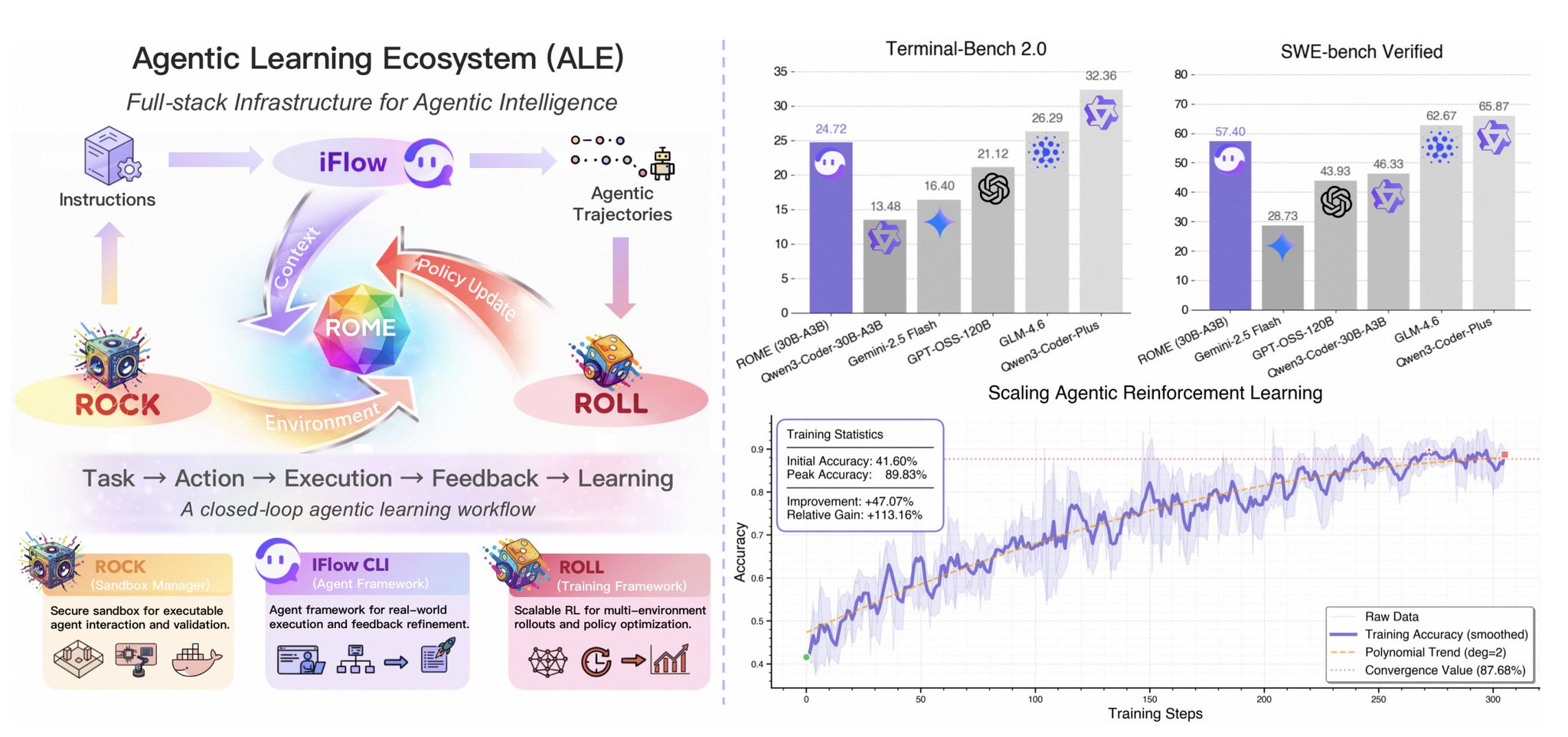 AI Infrastructure Breakthrough in 2025