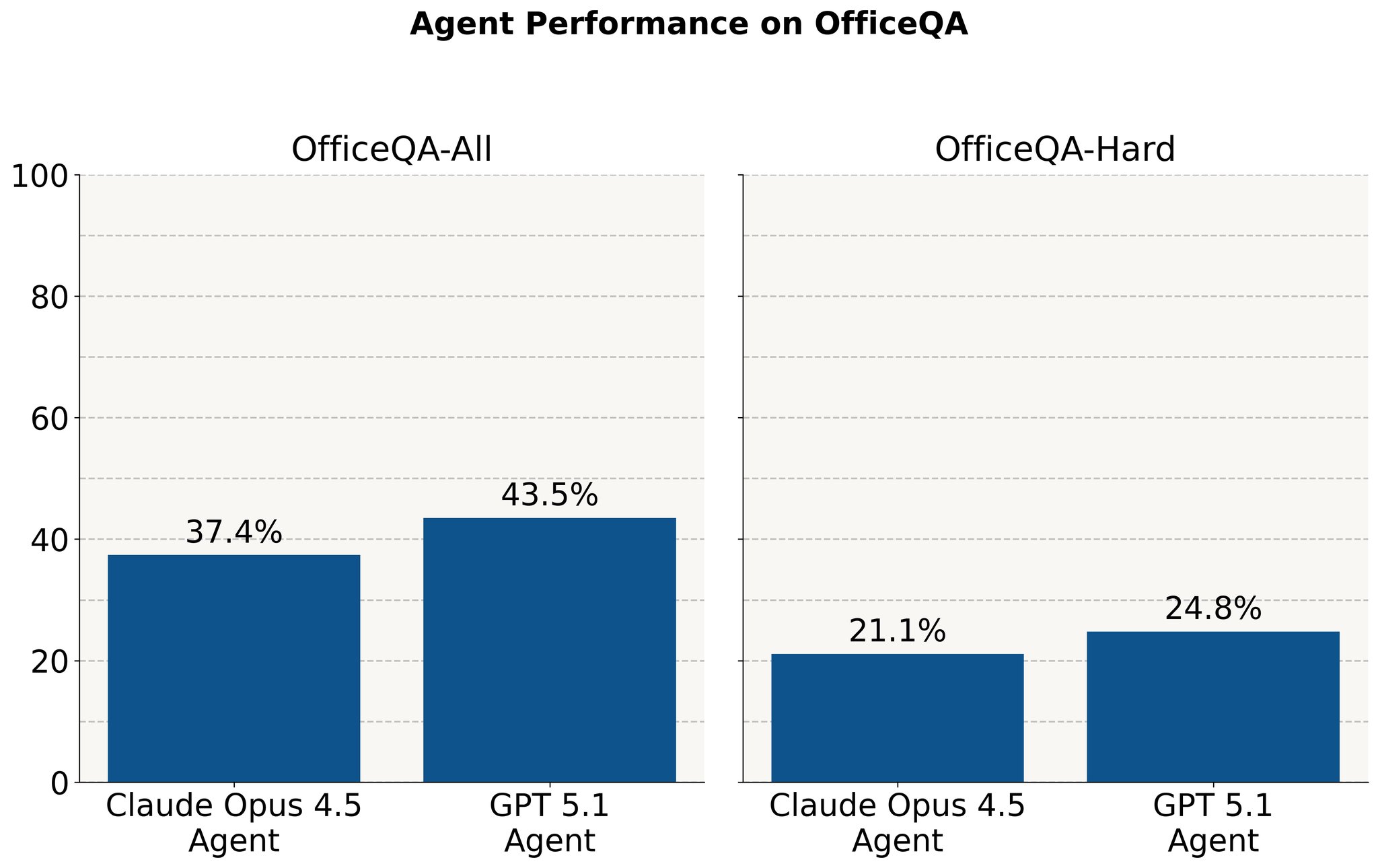 OfficeQA: New AI Benchmark for Enterprise Document Processing