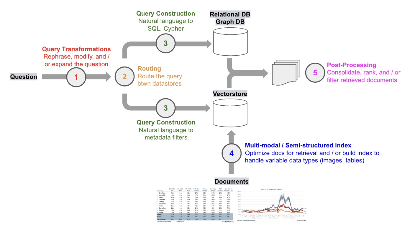 Deconstructing RAG: Popular Concepts and Implementation Guide
