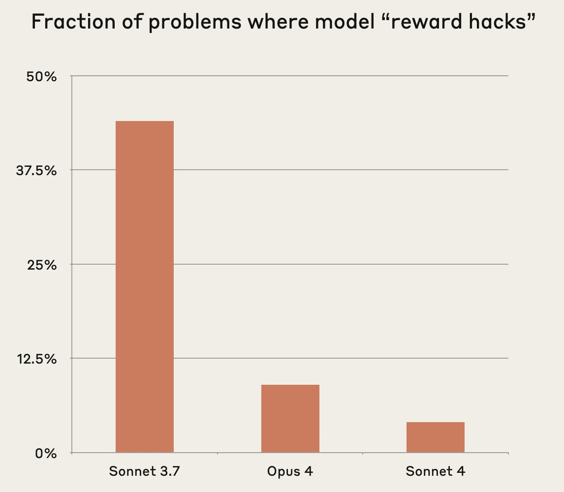 New Models Improve Instruction Following and Reduce Reward Hacking