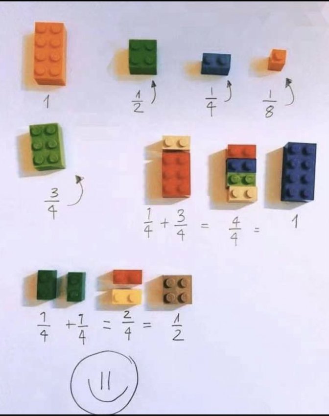 Making Math Easy with LEGO for Data Science