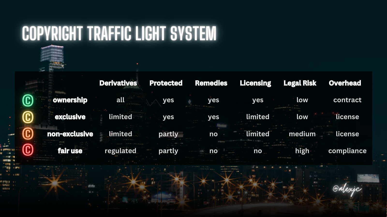 Fair Use Training Contaminates Entire AI Applications with Legal Risk