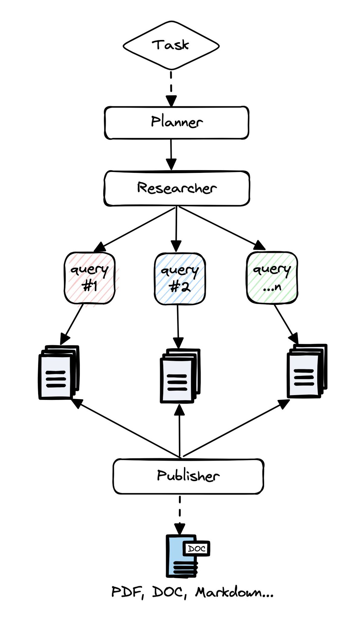 GPT-Researcher: Open Source AI Research Tool with Swappable Models