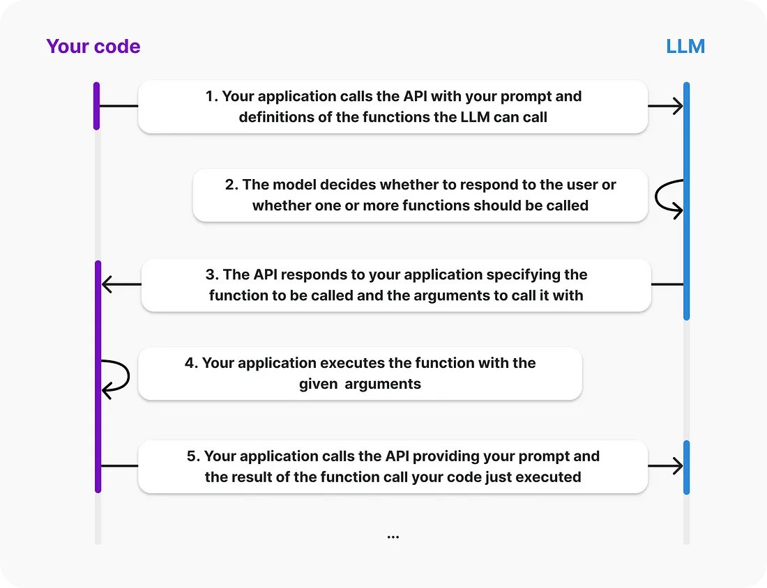 Building Digital Workers: AI Agents Guide