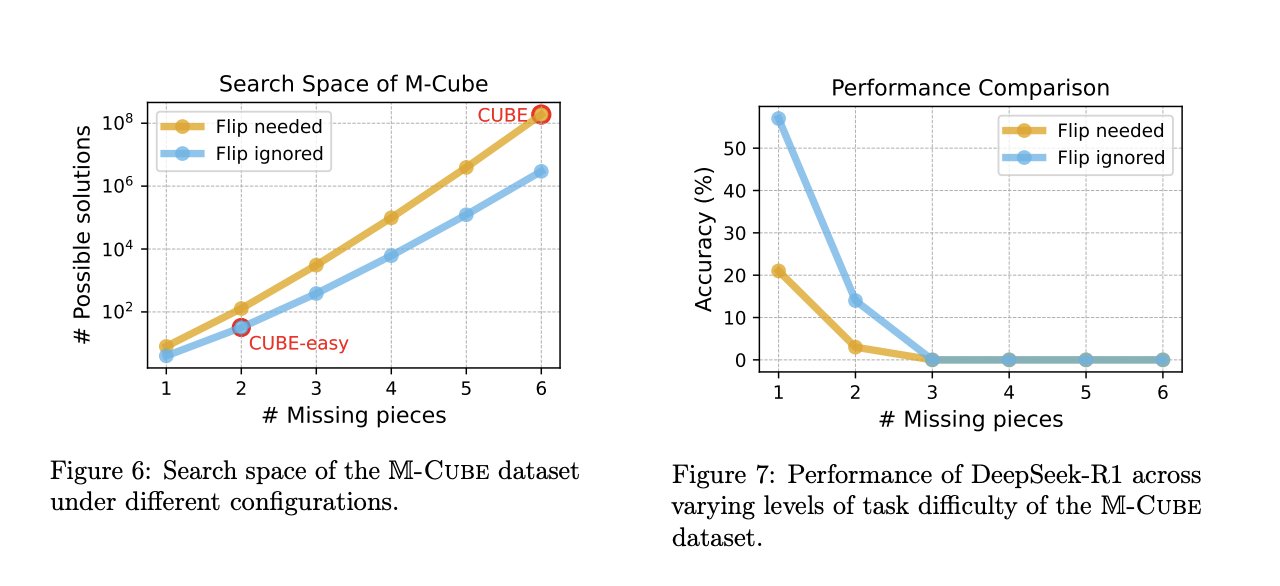 AI models can’t handle multi-step search in CUBE task