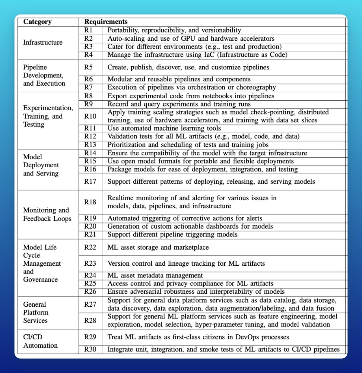 MLOps Environment: 30 Requirements Simplified by Abacus AI