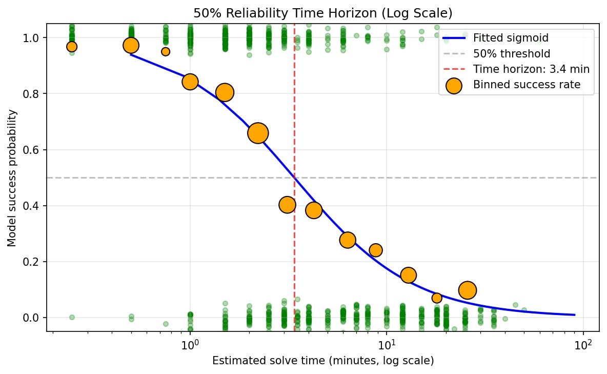 Measuring Math Performance LLMs Without Chain of Thought