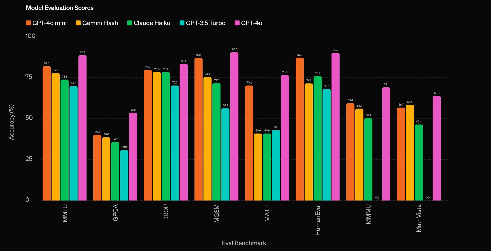 GPT-3.5 Upgrade Becomes Free Model, Narrowing Premium Gap