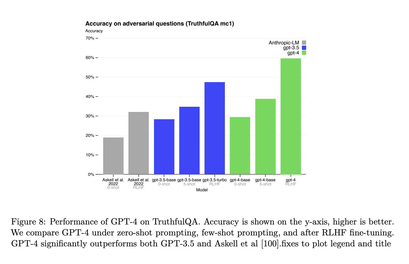 RLHF Scaling: Massive Performance Gains With Larger Models