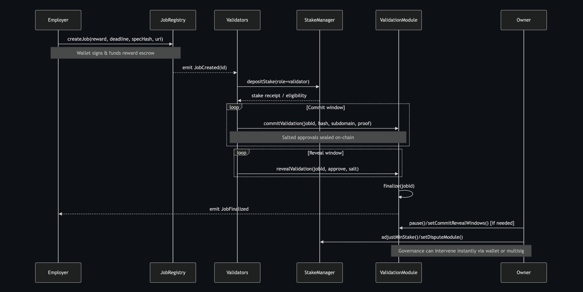AGI Jobs v0 Sovereign Mesh Demo Planet-Scale Network