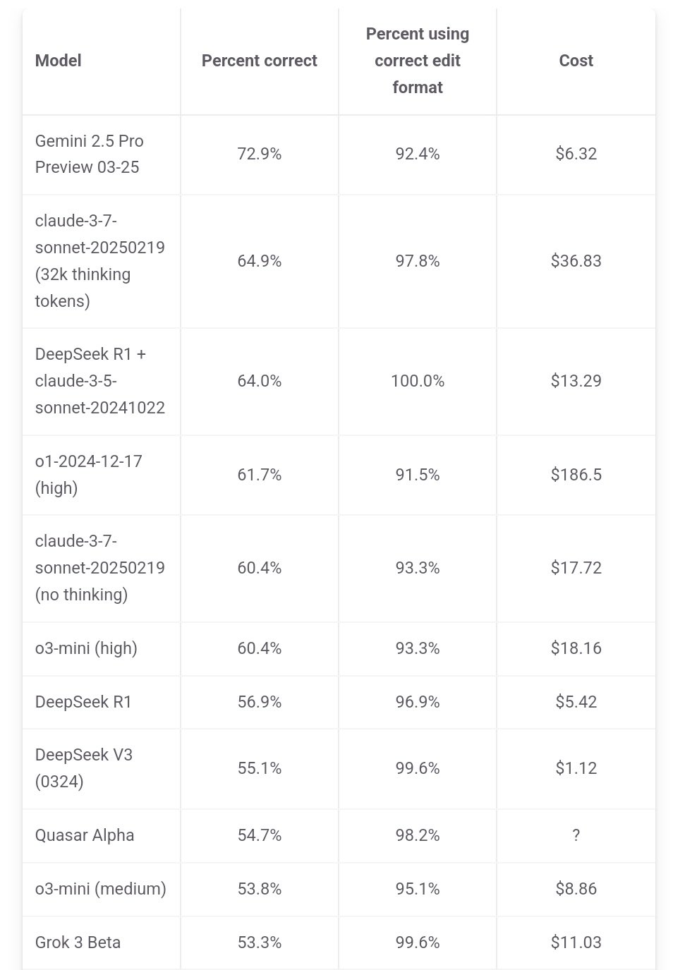 Claude 2.5 Pro: Frontier AI at Affordable Scale