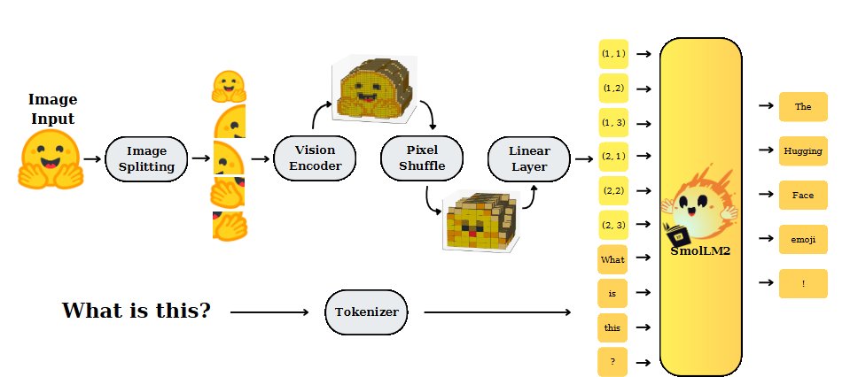 Top 10 Papers: Video Generation and Multimodal AI Models