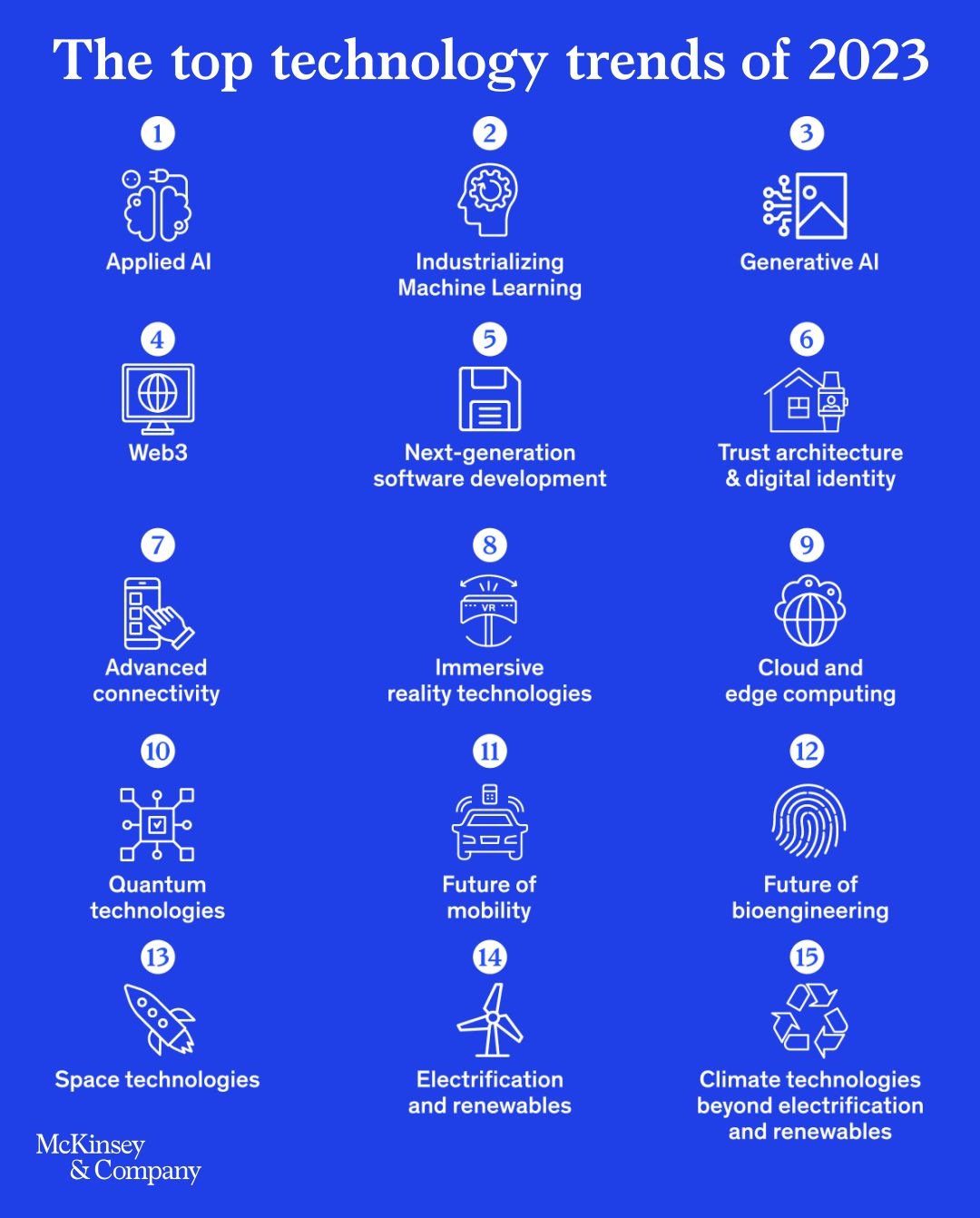 Top 15 Tech Trends in 2023 Transforming Industries and Lives