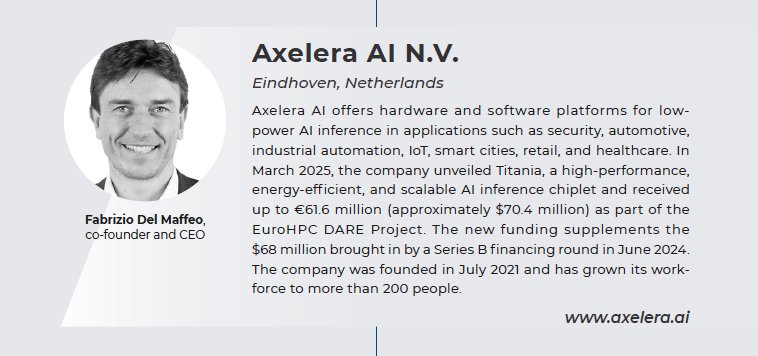 Axelera AI Named to EETimes Silicon100 2025 Startups