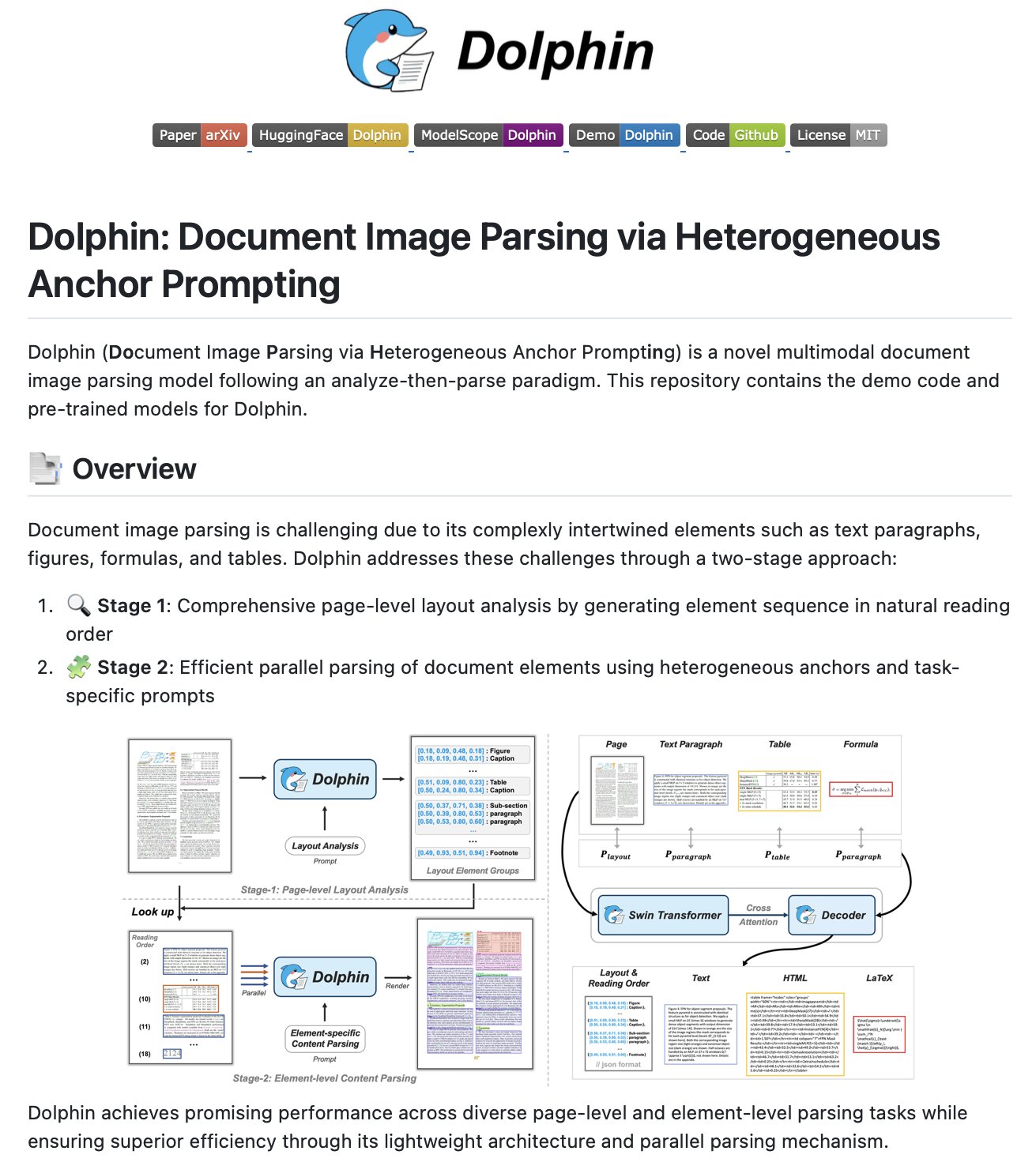 ByteDance Dolphin: Open Source PDF Parser for LLM Applications