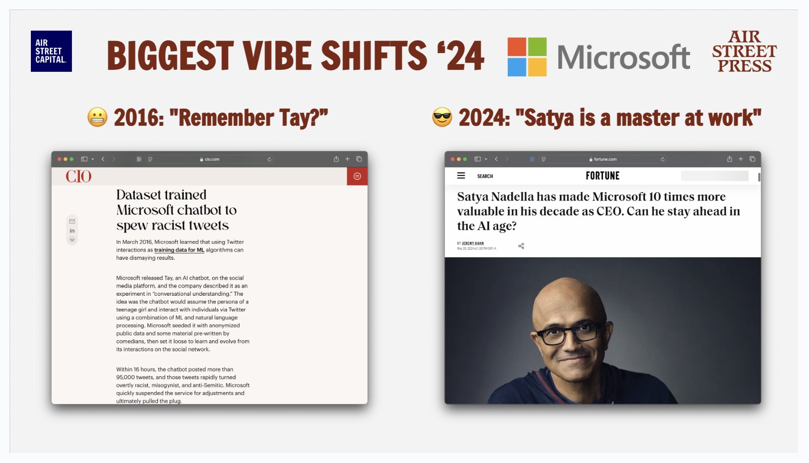 Microsoft’s AI Leadership Journey: From Tay to Strategic Dominance