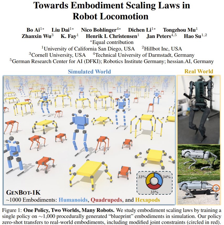 Embodiment Scaling Laws Improve Robot Locomotion Generalization
