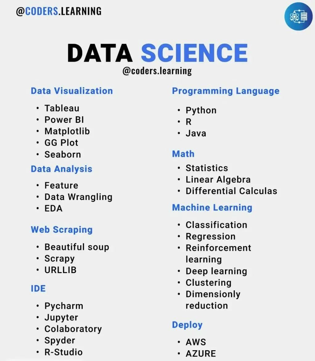 What is Data Science: Tools, Technologies and Applications