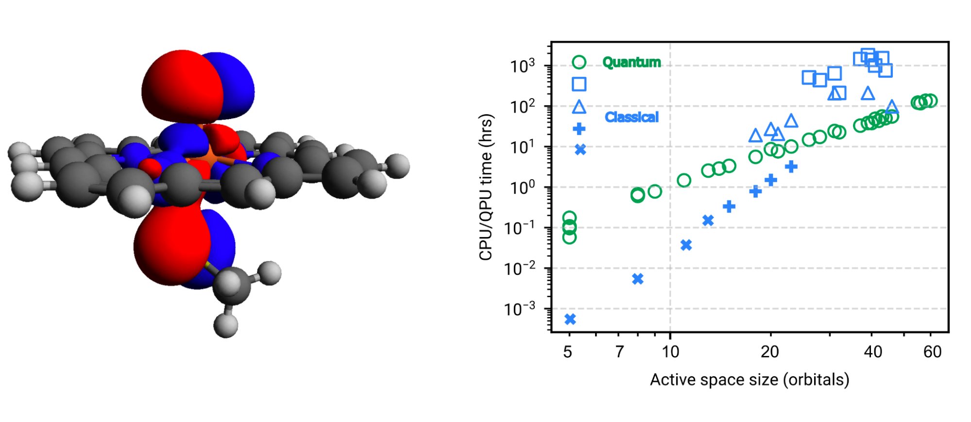 Quantum computers impact on pharmacology chemistry nuclear energy