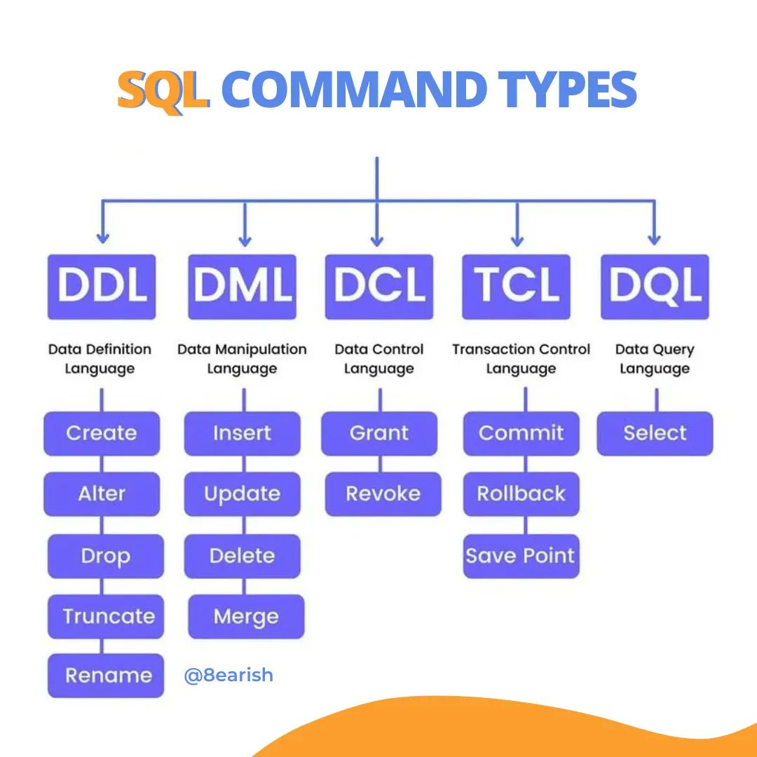 SQL Command Types for Big Data Analytics and Machine Learning