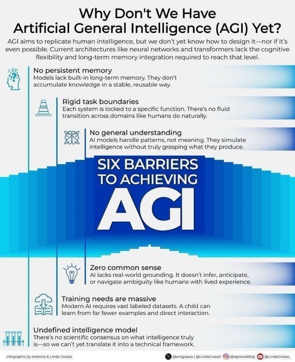 Six Barriers Preventing the Achievement of Artificial General Intelligence