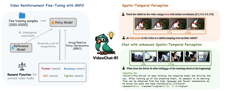 VideoChat-R1: Spatio-Temporal Perception via Reinforcement Fine-Tuning