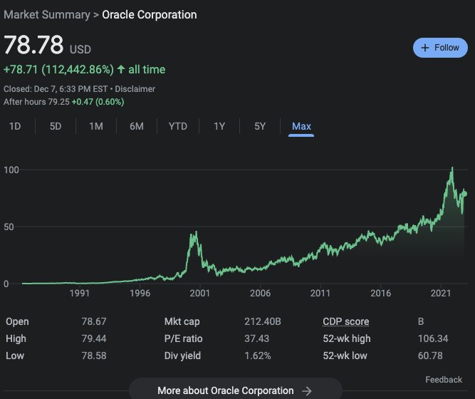 Oracle Remains Relevant Despite Legacy Database Claims