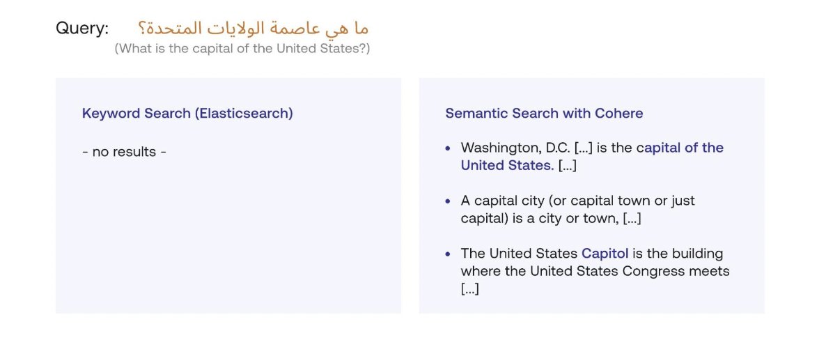 Semantic Search: Understanding Meaning Beyond Keywords