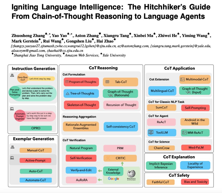 Chain-of-Thought Reasoning and Language Agents Guide