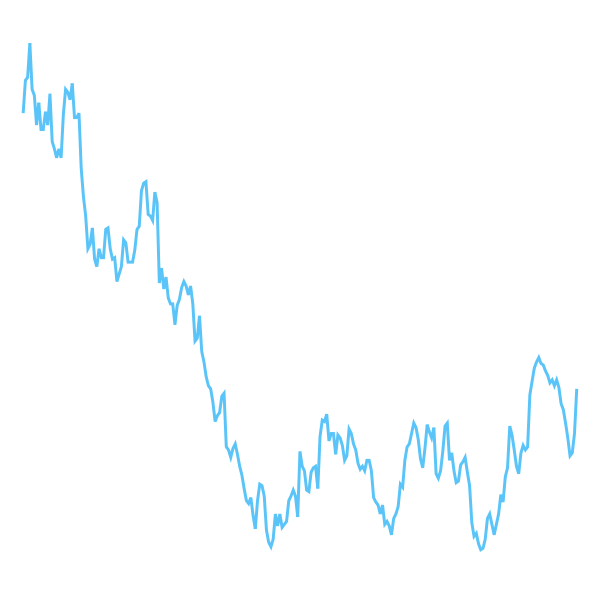 Intel Shows Promise: Analyst Optimism on Semiconductor Recovery