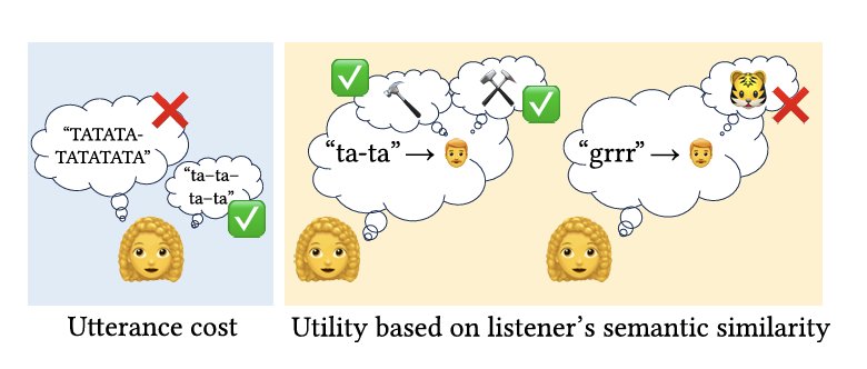 Communicative Models: How AI Understands Distinctive Sound Features
