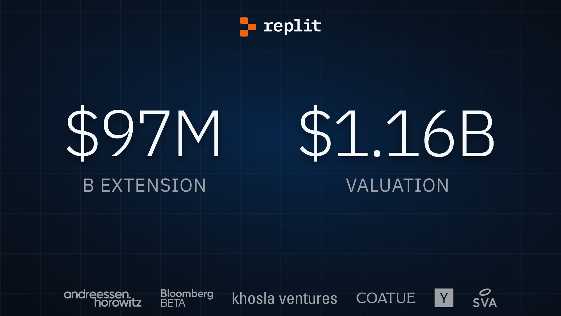 Replit Raises $97.4M Series B Extension at $1.16B