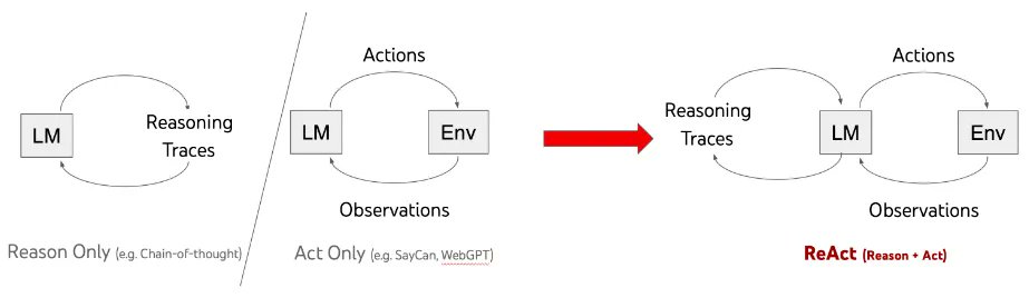 Chat Application with LangChain, LLMs, Streamlit SQL Database