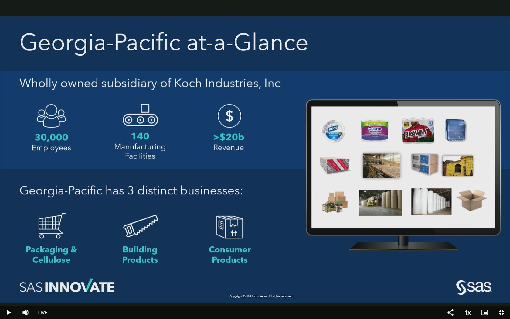 AI Boosts Georgia Pacific Manufacturing Productivity at SAS Innovate