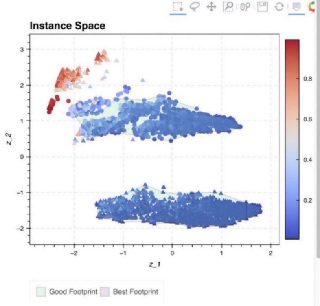 PyHard: Tool for Dataset Quality Assessment and Hard Instance Classification