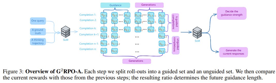 G²RPO-A: A New Training Method for Enhancing LLM Reasoning