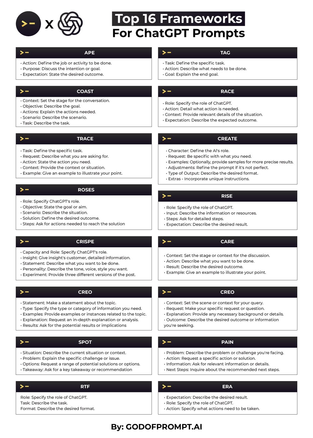 16 Frameworks for ChatGPT Prompts