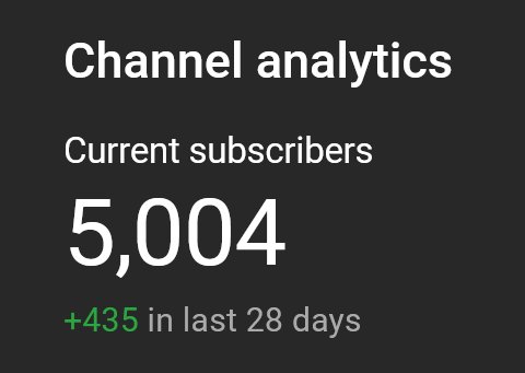 Creator Reaches 5K YouTube Milestone with Streamlit Data Science