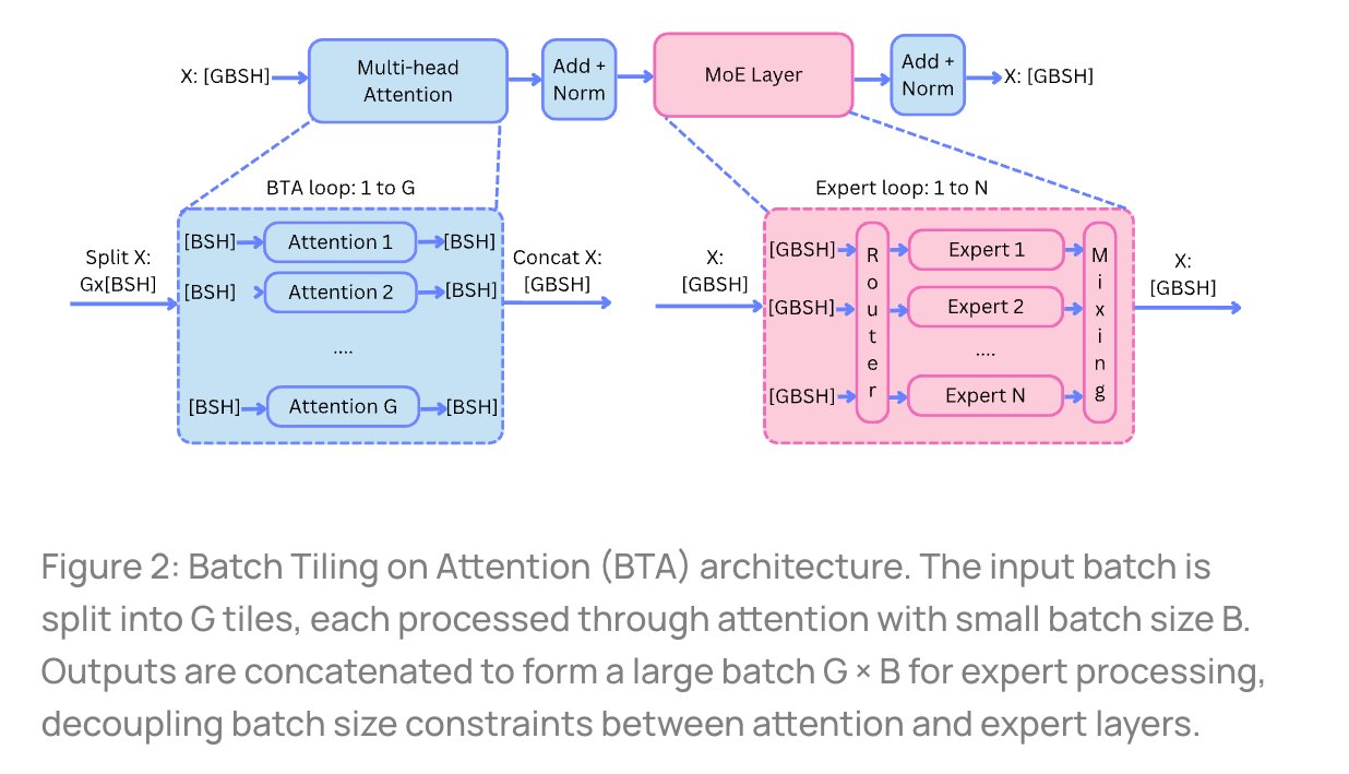MoE GPU Communication Overhead Analysis Technical Deep Dive