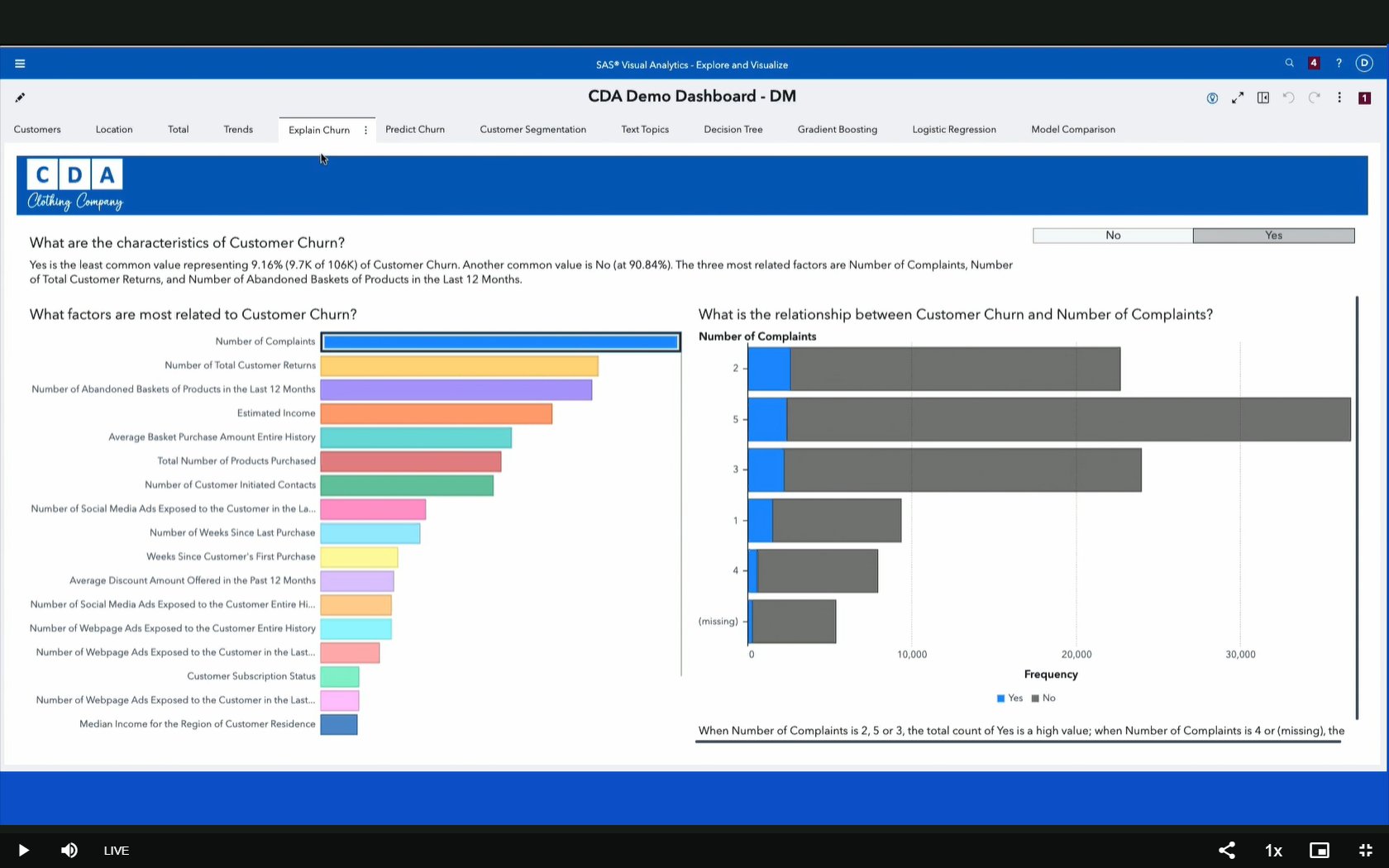 SAS Optimizes Customer Satisfaction with AI and Data Intelligence