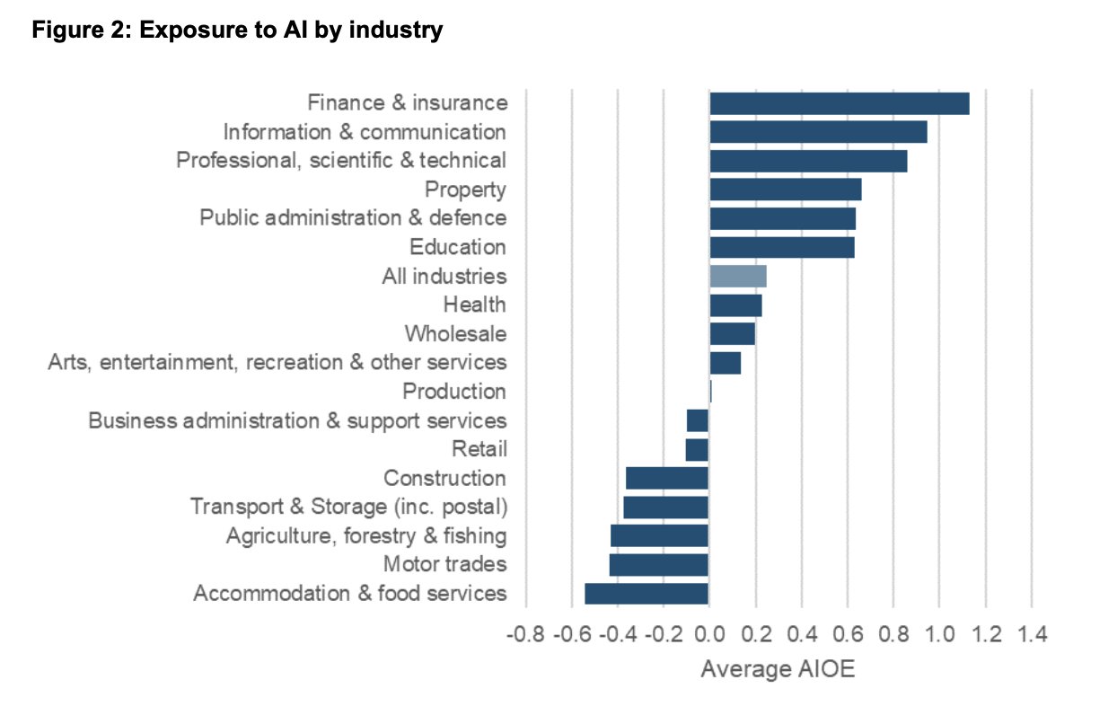Britain’s high electricity costs threaten industrial competitiveness globally