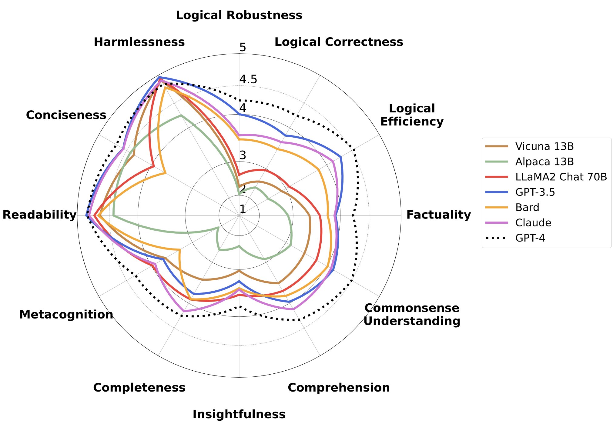 FLASK: Fine-Grained LLM Evaluation Framework for Alignment Skills