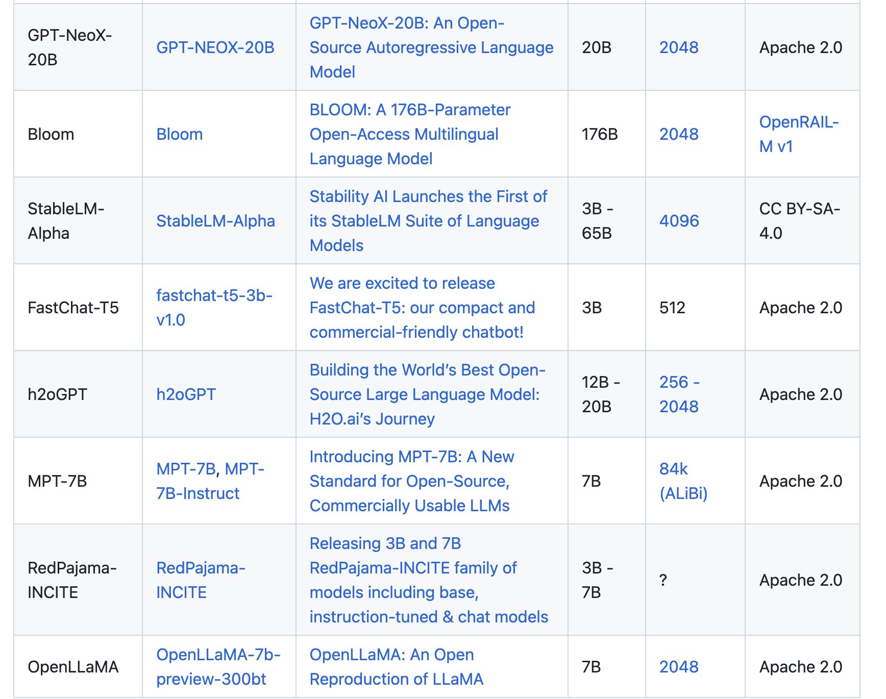 Open Source LLMs for Commercial Use Repository Guide