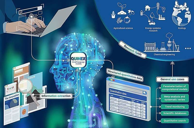 AI mines scientific paper data into usable insights