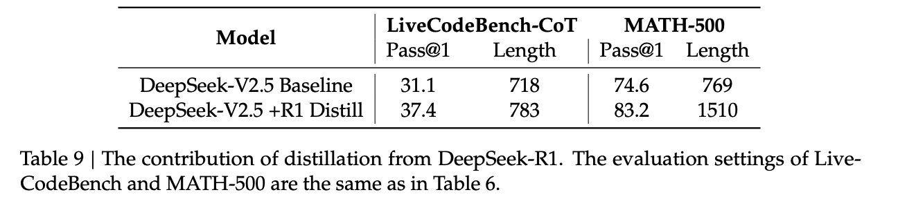 DeepSeek-R1 Training Cost: Missing R1 Distillation Expenses