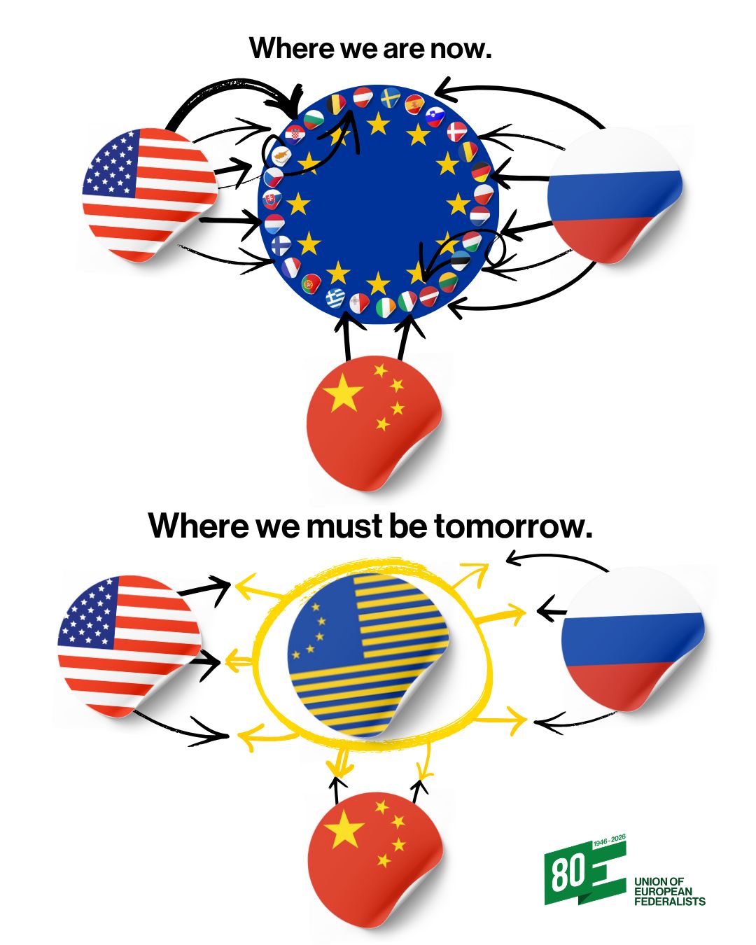 Europe’s Strategic Choice: Technological Sovereignty and Geopolitical Alignment